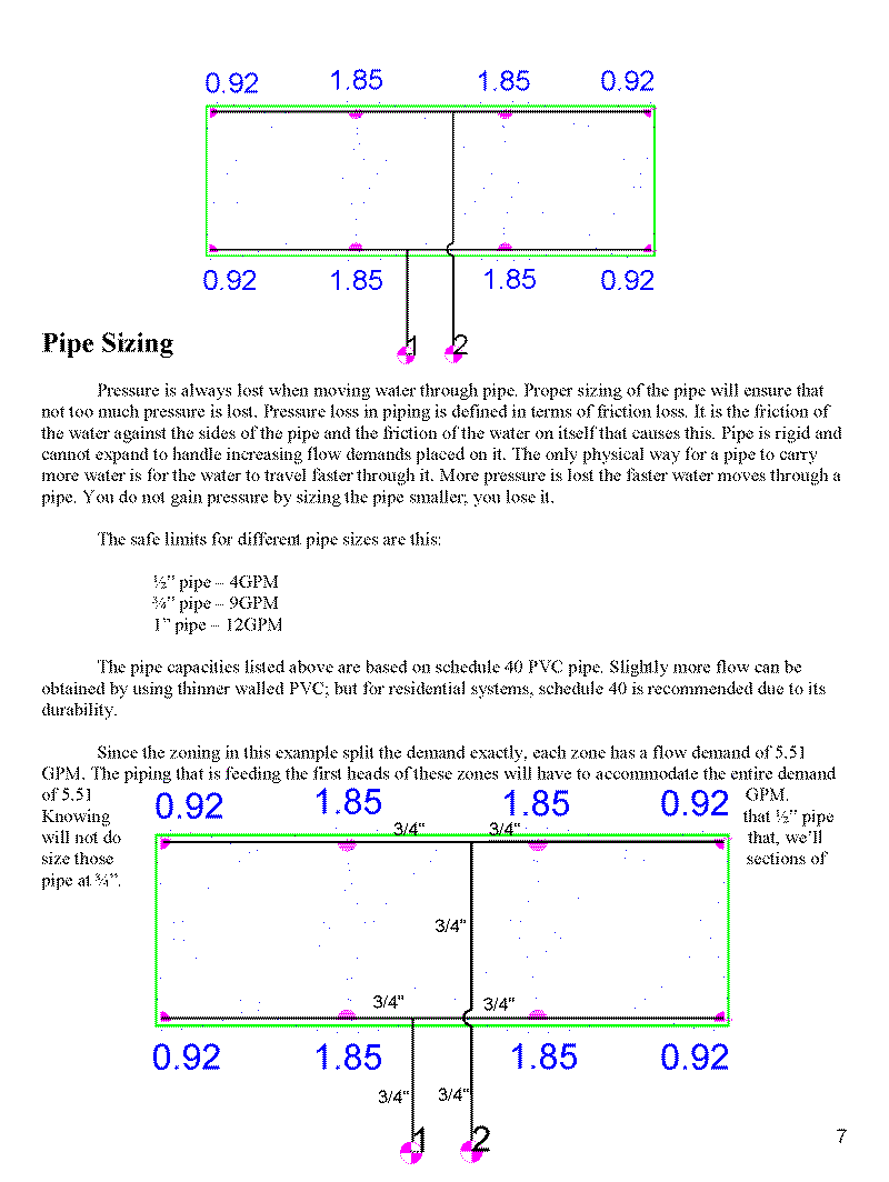 Lawn Sprinkler Design08